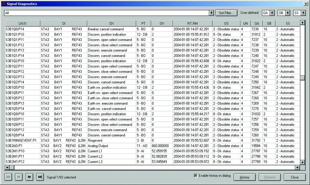 SYS600 9.4 1MRS758101 loaded into this tool. The objects are loaded from the application that is open in the PO List tool. The main window of the Signal Diagnostics tool is shown below. Figure 4.