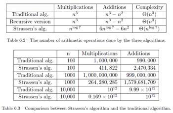 Fast Matrix Multiplication Fast Matrix Multiplication: Practice To multiply two n-by-n matrices A and B: [Strassen 969] T(n) 7T n2 (n2 ) T(n) (n log 2 7 ) O(n 2.