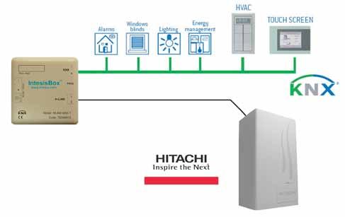 IntesisBox HI-AW-KNX-1 IntesisBox HI-AW-KNX-1 gateway allows monitoring and bidirectional control of all the parameters and functionality of HITACHI Yutaki air to water units from KNX installations.