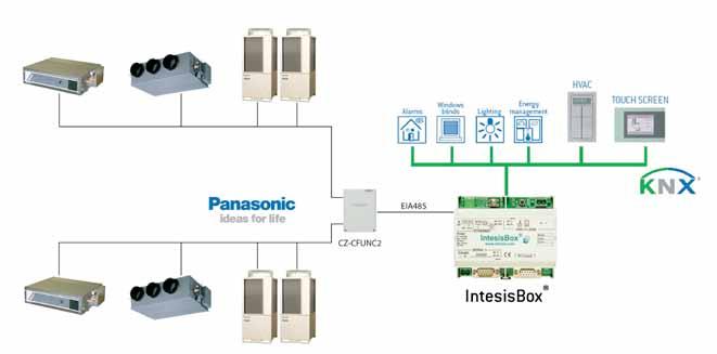 IntesisBox PA-AC-KNX-64/128 IntesisBox PA-AC-KNX-64 / 128 gateways have been specially designed, in collaboration with Panasonic, to allow monitoring and bidirectional control of all the parameters