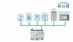 SM-AC-KNX-4 / SM-AC-KNX-8 / SM-AC-KNX-16 SM-AC-KNX-64 / SM-AC-KNX-128 IntesisBox SM-AC-KNX-4 / 8 / 16 / 64 / 128 gateways have been specially designed, in collaboration with SAMSUNG, to allow