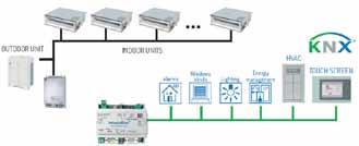 IBOX-KNX-BAC IntesisBox IBOX-KNX-BAC gateway has been specially designed to allow monitoring and bidirectional control of all the parameters and functionality of systems and equipment with BACnet/IP