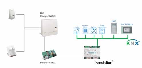 IntesisBox IBOX-KNX-DSC4020 IntesisBox IBOX-KNX-DSC4020 has been specially designed to allow Monitoring and control of the DSC Maxsys PC4020 intrusion detection panel from KNX installations.