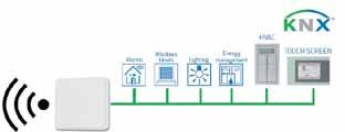 IBOX-KNX-ENO-A1 / IBOX-KNX-ENO-A1C IntesisBox IBOX-KNX-ENO-A1 / A1C gateways have been specially designed to allow Monitoring and bidirectional control of all the parameters