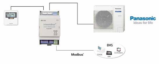 MODBUS Monoblock connection Biblock connection Fast and easy installation Direct connection to RS-485 bus and the Aquarea unit Configuration from both on-board DIP-switches and MODBUS registers.