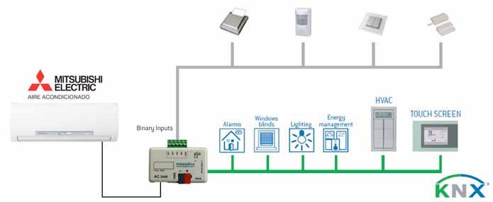 IntesisBox ME-AC-KNX-1i IntesisBox ME-AC-KNX-1i allows monitoring and control, fully bi-directionally, of all the operational parameters of Mitsubishi Electric air conditioners from KNX installations.