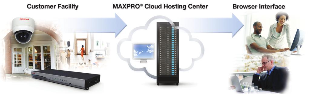 MAXPRO Cloud lets you watch your video anytime, anywhere there is an Internet connection using any PC, Mac, smartphone or tablet.