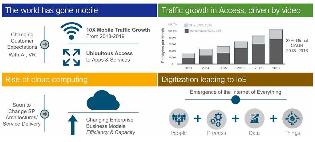 Mobile Cloud Services 2017 2018 Cisco and/or its