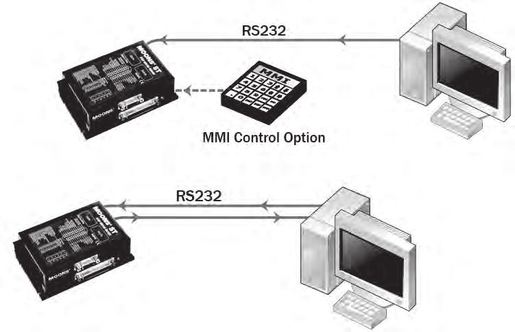 control Ethernet Connection ID5 ID4 ID3 ID2 ID Stand-Alone