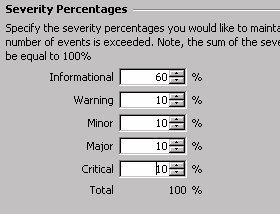 Troubleshooting IDM IDM Events 5. Use the Severity Percentages to set the events types you want to maintain in the database.