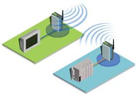 Industrial Solutions for Control and Automation Getting un-wired with IEEE 802.