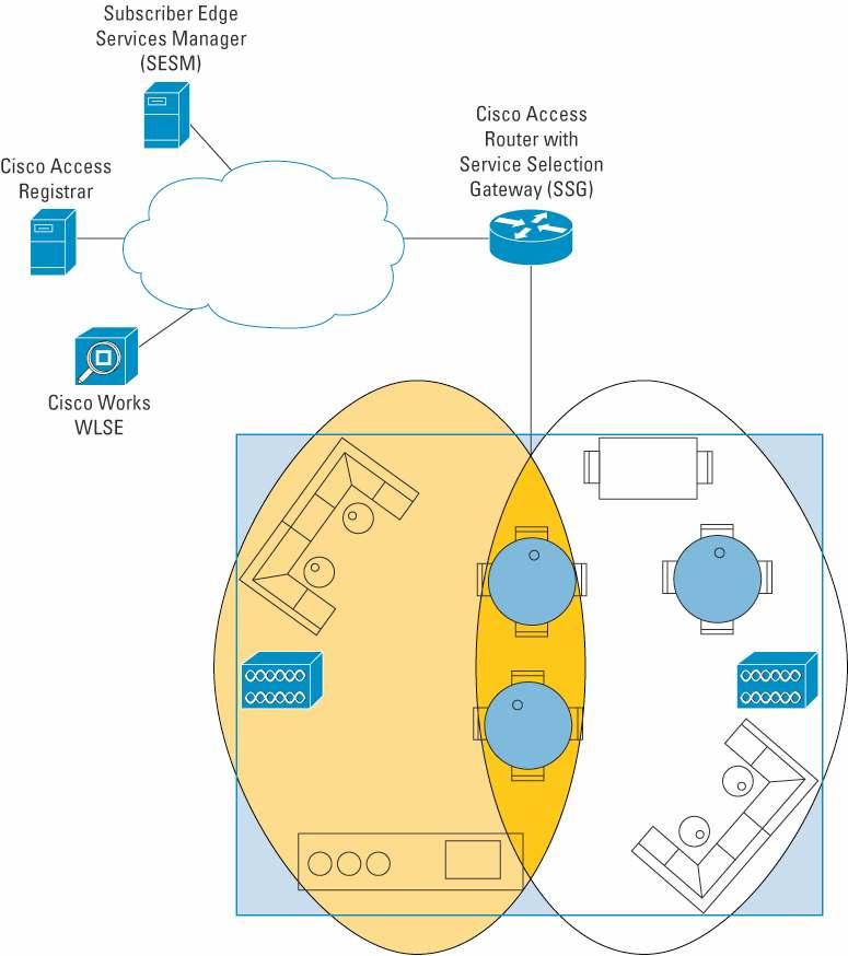 Figure 3. Cisco Aironet 1130AG Series Access Points Deployed On A Wall FEATURES AND BENEFITS Table 1 