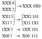 In the case of the tabular method, we have to count all 1 present in each minterms for grouping only but in proposed method only the last digit.