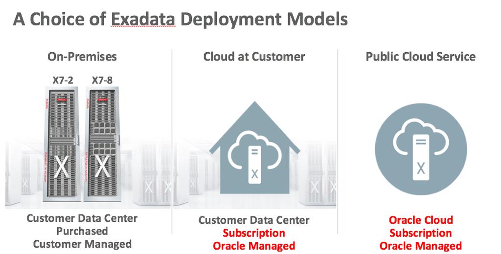an Exadata Database Machine to be configured with a mix of database and storage servers, to meet specific needs of those workloads.
