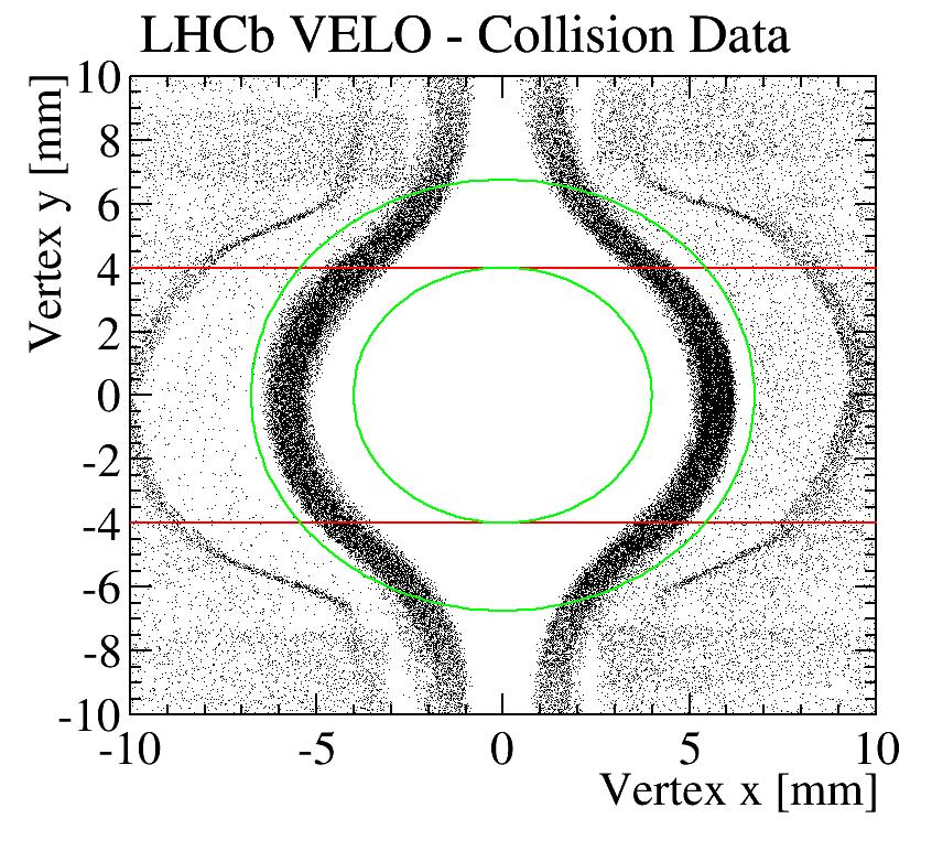 Figure 6: Vertices of hadronic interactions in the LHCb VELO material.