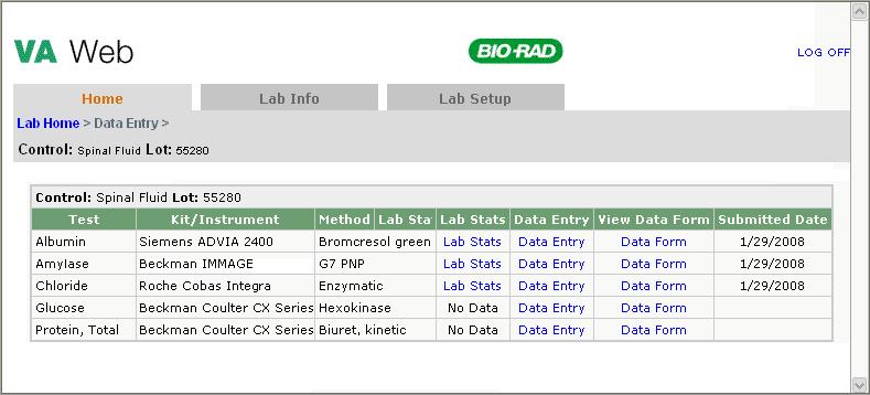 Entering Test Data Viewing Lab Statistics 1 Click. The Lab Home page appears. 2 Select the control from the Control list.