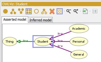 Next step was to create Student ontology in Protégé and specify the default base. Class hierarchy was created for student ontology as shown in Fig. 5.RDF/XML ontology format was selected.