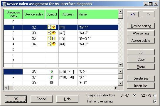 Diagnostics via AS-Interface 7.2 Assignment of the AS-Interface diagnosis indices Editing assignments By default, all configured devices are assigned sequentially increasing diagnosis indices.