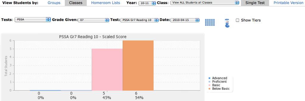 Results will be displayed using a bar graph. By selecting Last Year, a bar graph representing results from the previous year s class will be displayed using a bar graph.