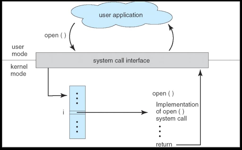 Example System