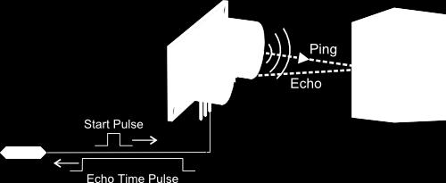 Ultrasonic sensor transmits the ultrasonic waves from its sensor head and again receives the ultrasonic waves reflected from an object.