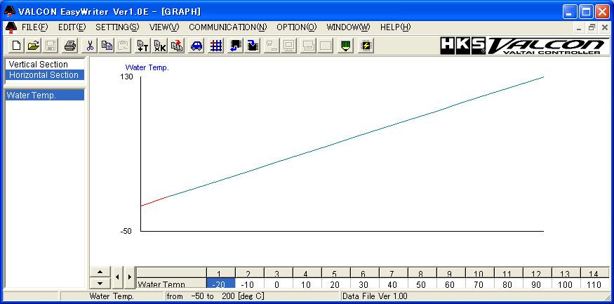 7. Graph 7-1. Display Graph Select the "Graph" icon to display the graph window. The graph window will always show the graph of the map.