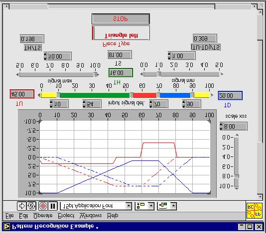 Chapter 6 Implementing a Fuzzy Controller you can use to adjust the pattern recognition application example. The front panel is shown in Figure 6-9.