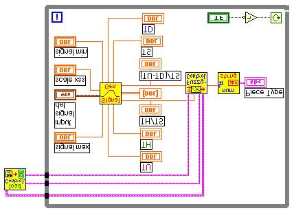 Figure 6-12. Block Diagram of the Pattern Recognition Application The application example is complete.