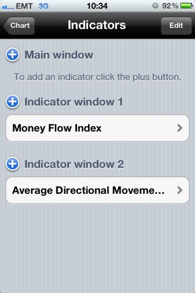 Selecting Indicators will take you to the Indicators page, here; you will be able to add indicators to the main price movement window and to the