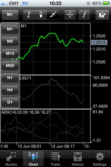 indicator will remove it from your chart. Once done, tap Done in the top right.