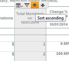 Sorting columns To sort report data based on a specific column: 1. Click the column that you want to sort by to highlight it. 2.