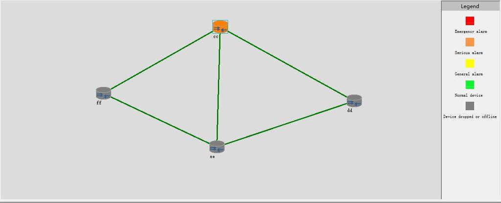 5.2 Equipment topology Equipment topology is in view display area of main interface(see Fig.5.2).