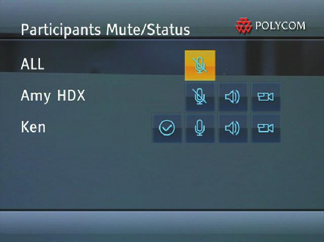 ä Polycom RMX 1500/2000/4000 Getting Started Guide The Participants Mute/Status sub menu is displayed.