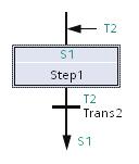 Programming the PLC 4.3 Using GRAPH function block to create sequence control Definition: Jump A jump is the transition from one transition to any step within the sequencer.