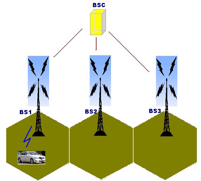 Dheepak. M and Dr. S. V. Saravanan Figure 4 Connect to Base Station 1(BS1) and start conversation.