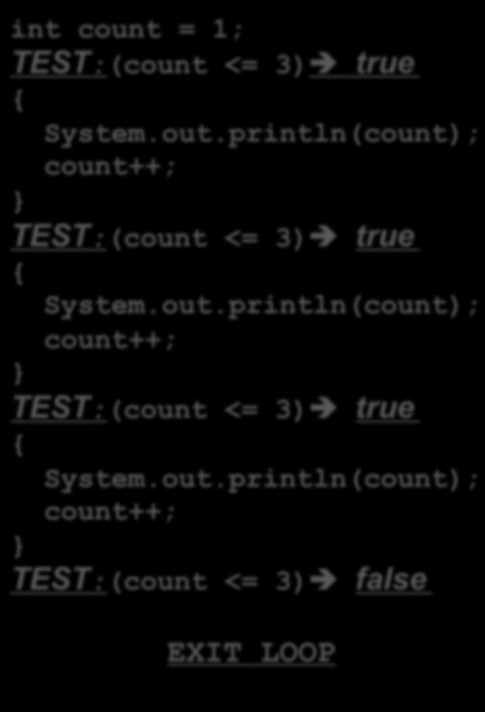 println(count); TEST:(count <= 3)è