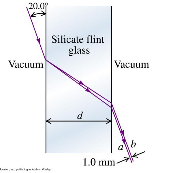 Flint glass: 54 cont λ θ r sin 70 = arcsin = 35.7 and 1.