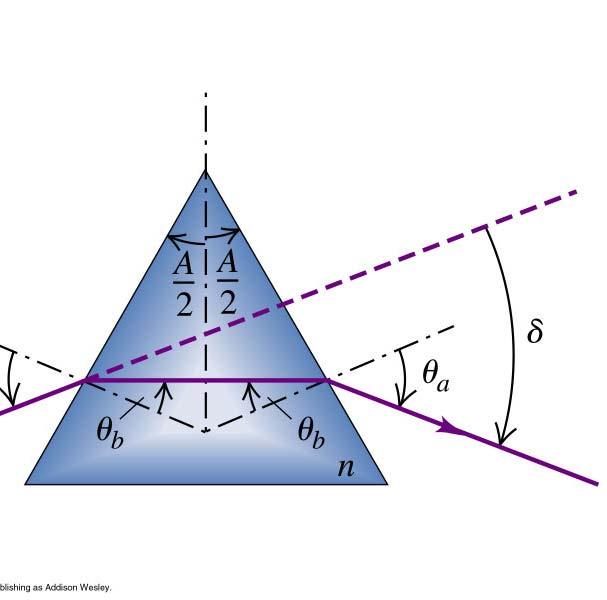 Angle of deviation: 55 θ a A a) n sinθ a a = nbsinθb sinθa = nbsin. 2 A A+ 2α A α = θ θ = + α sin = nsin. a b 2 2 2 A+ δ A 2α = δ sin = n sin.