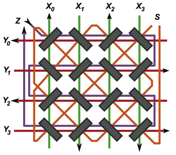 Magnetic Core Memory The distance between the rings is roughly 1 mm (0.04 in). The green and brown wires (X and Y) are for selection.