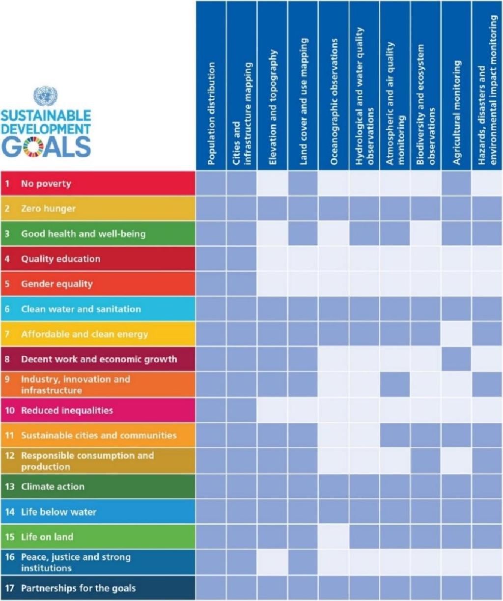 GEO EO4SDGs initiative Realize the potential of EO and geospatial information to advance the 2030 Agenda and enable societal benefits through achievement of the Sustainable Development Goals.