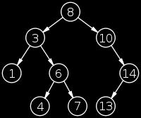 Binary tree A binary tree is a tree in which no node has more than two children, and every child is either a left child or a right child even if it is the