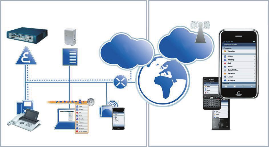 Integration in a customer environment HiPath 500 HiPath 3000 Enterprise Network Plug PC Public network Mobile workers PSTN GSM TDM LAN Internet myportal web IP/U P0/E myportal entry WLAN