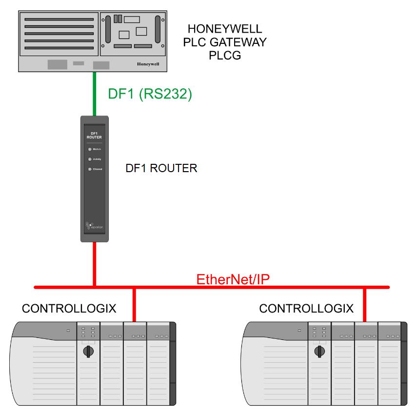 Preface 1.3. ARCHITECTURE The figure below provides an example of the typical network setup. Figure 1.2.