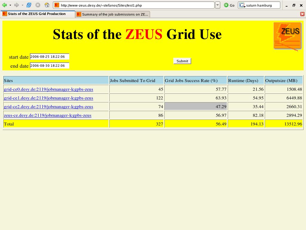 Figure 3: Stats of the ZEUS Grid use The third page displays informations about the sites that the jobs are submitted to.