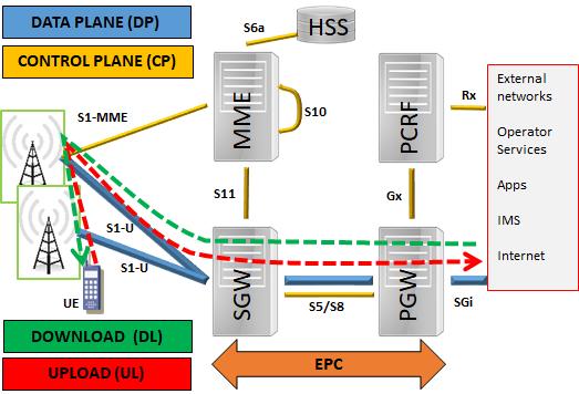 Virtual-Mobile-Core Placement for Metro Network This is a preprint electronic version of the article submitted to IEEE NetSoft 2018 Abhishek Gupta, Massimo Tornatore, Brigitte Jaumard, and Biswanath
