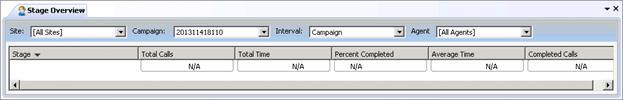 Selects the name of the Outbound Dialer server or [All sites]. Campaign Selects the name of a Campaign. Interval Selects a statistic collection interval.