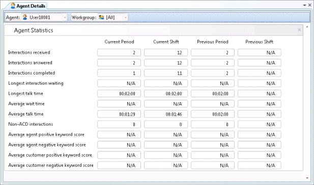 This view displays Agent Statistics for the current period, previous period, current shift and previous shift, in a single expander control.