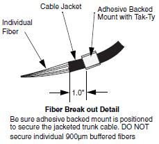 Field-terminate the required fiber adapters onto the fiber. i. Re-insert the grommet back into the Fiber Enclosure. j. Route the Fiber Cable as shown in Figure 17.