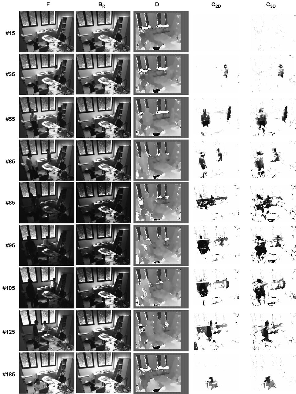 Figure 5. Experimental results on 9 frames of the Office stereo sequence using the disparity map provided by the SMP algorithm [3]. (First column) - Reference image F of the stereo pair.
