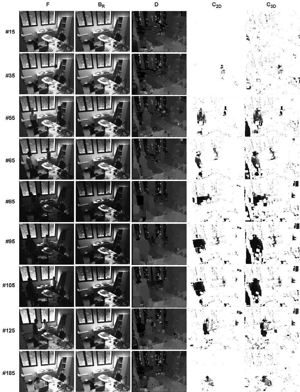 Figure 6. Experimental results on 9 frames of the Office stereo sequence using the disparity map provided by the Variable Windows [11] algorithm. (First column) - Reference image F of the stereo pair.
